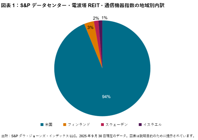 AIの急拡大を支えるインフラ投資: 図表 1