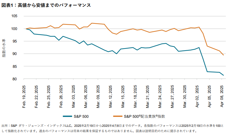 TalkingPoints: 配当指数とファクター指数 ─ 仕組みを理解することが重要な理由: 図表1