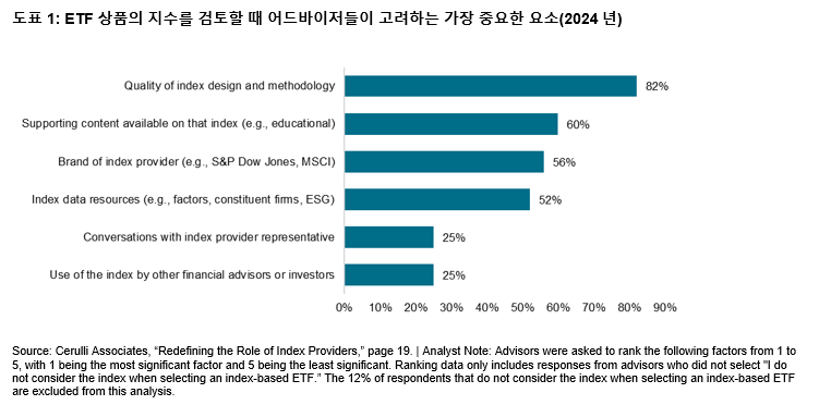 지수 제공업체의 브랜드 및 콘텐츠 강점을 활용한 상품 마케팅: Exhibit 1