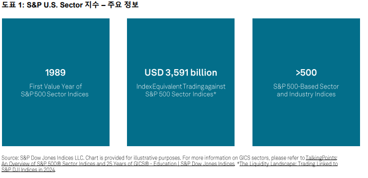 TalkingPoints: 미국 섹터 동향 이해하기 : 도표 1