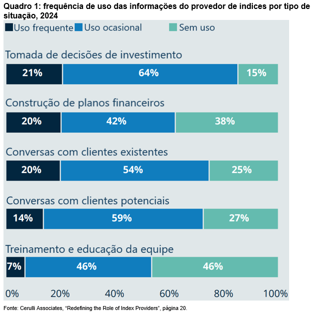 Perfil do consultor: aproveitando ao máximo o conteúdo do provedor de índices: Quadro 1