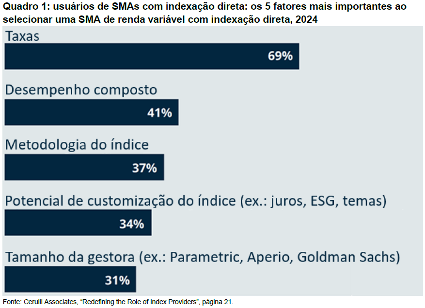 Perfil do consultor: como os usuários de contas gerenciadas separadamente com indexação direta avaliam as soluções e os índices: Quadro 1
