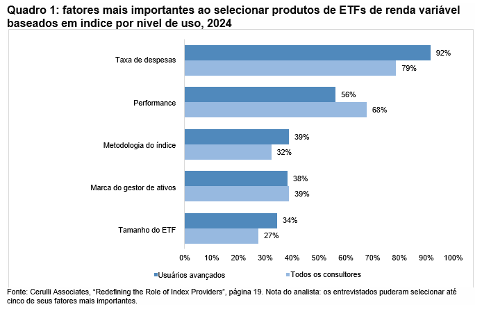 Perfil do consultor: o surgimento do usu&aacute;rio avan&ccedil;ado de produtos com base em &iacute;ndices: Quadro 1