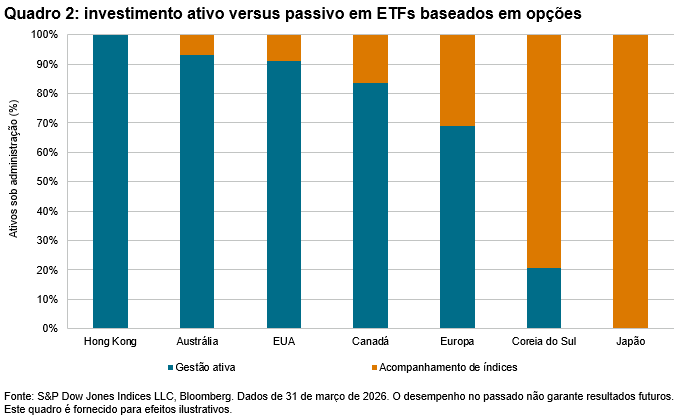 Além das fronteiras: a importância do S&P 500 nas estratégias baseadas em opções: Quadro 2