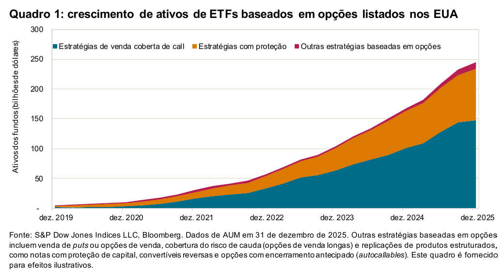 Definindo caminhos: o panorama em expansão das estratégias de índices baseadas em opções: Quadro 1