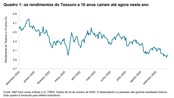 Diversifica&ccedil;&atilde;o nas dura&ccedil;&otilde;es: Quadro 1