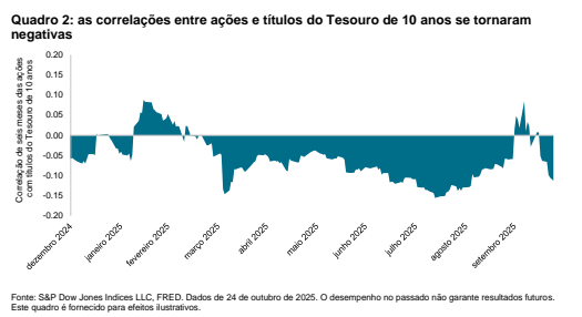 Diversifica&ccedil;&atilde;o nas dura&ccedil;&otilde;es: Quadro 2