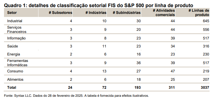 Redefinindo a diversificação: explorando o S&P 500 Diversified Sector Weight Index: Quadro 1