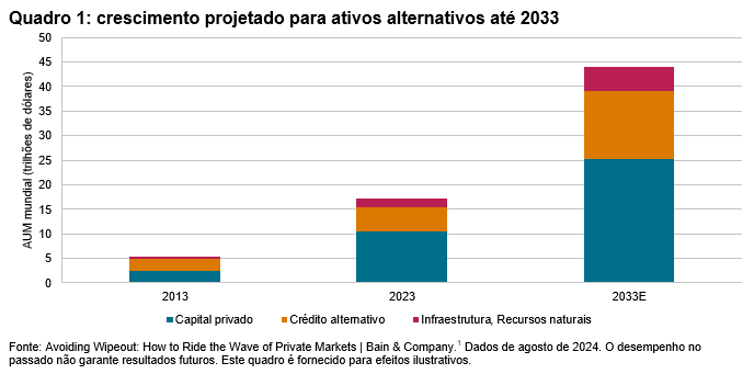 As soluções de índices em evolução estão trazendo transparência aos mercados privados: Quadro 1