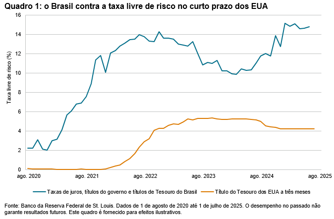 Navegando pela volatilidade cambial no Brasil com cr&eacute;dito em d&oacute;lares americanos: Quadro 1