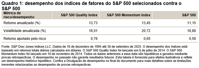 Enfrentando os ciclos econ&ocirc;micos: os pap&eacute;is complementares dos &iacute;ndices de qualidade e momento: Quadro 1