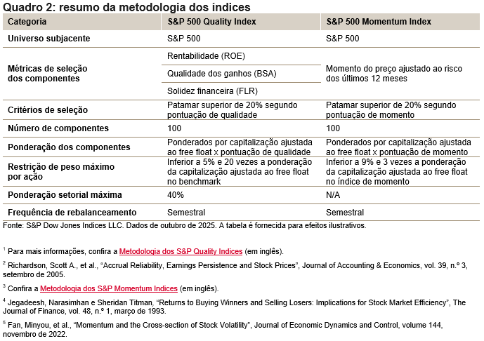 Enfrentando os ciclos econ&ocirc;micos: os pap&eacute;is complementares dos &iacute;ndices de qualidade e momento: Quadro 2