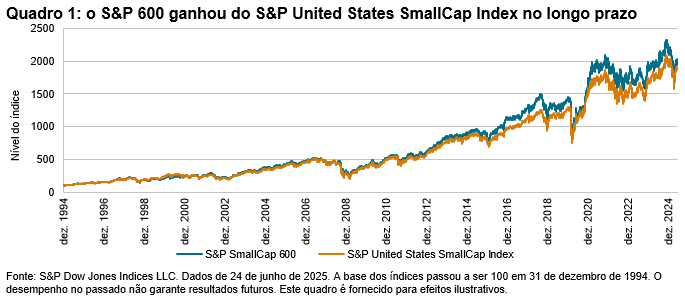 Procurando a qualidade dentro da qualidade: Quadro 1