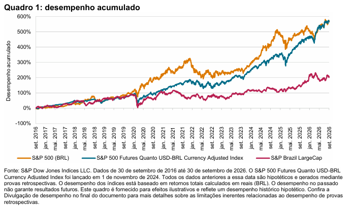 A realidade do real:
Quadro 1