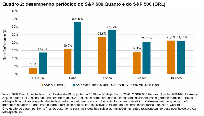 A realidade do real:
Quadro 2