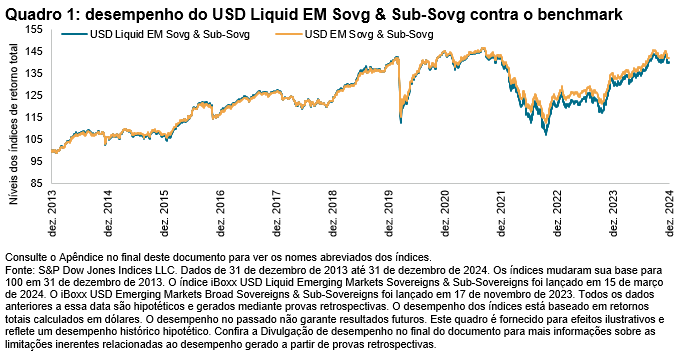 Equilibrando consist&ecirc;ncia e liquidez:conhecendo o &iacute;ndice iBoxx USD Liquid Emerging Markets Sovereigns & Sub-Sovereigns: Quadro 1