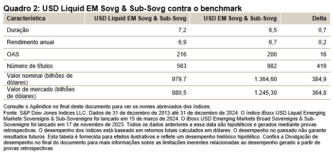 Equilibrando consist&ecirc;ncia e liquidez:conhecendo o &iacute;ndice iBoxx USD Liquid Emerging Markets Sovereigns & Sub-Sovereigns: Quadro 2