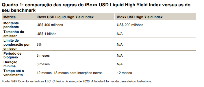 Série de índices iBoxx Liquid: um balanço delicado entre liquidez e diversificação: Quadro 1
