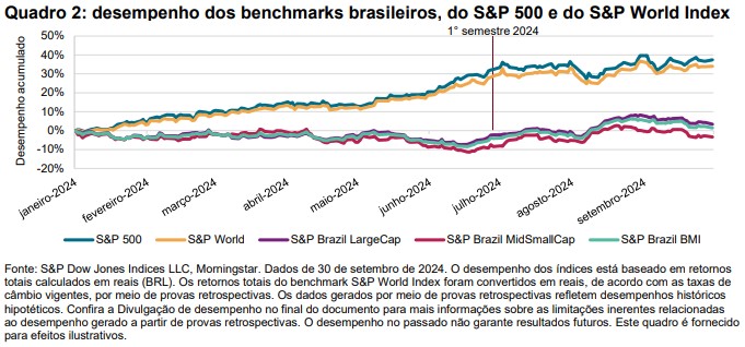 SPIVA: Foco no Brasil Destaques do 1&deg; semestre de 2024: Quadro 1