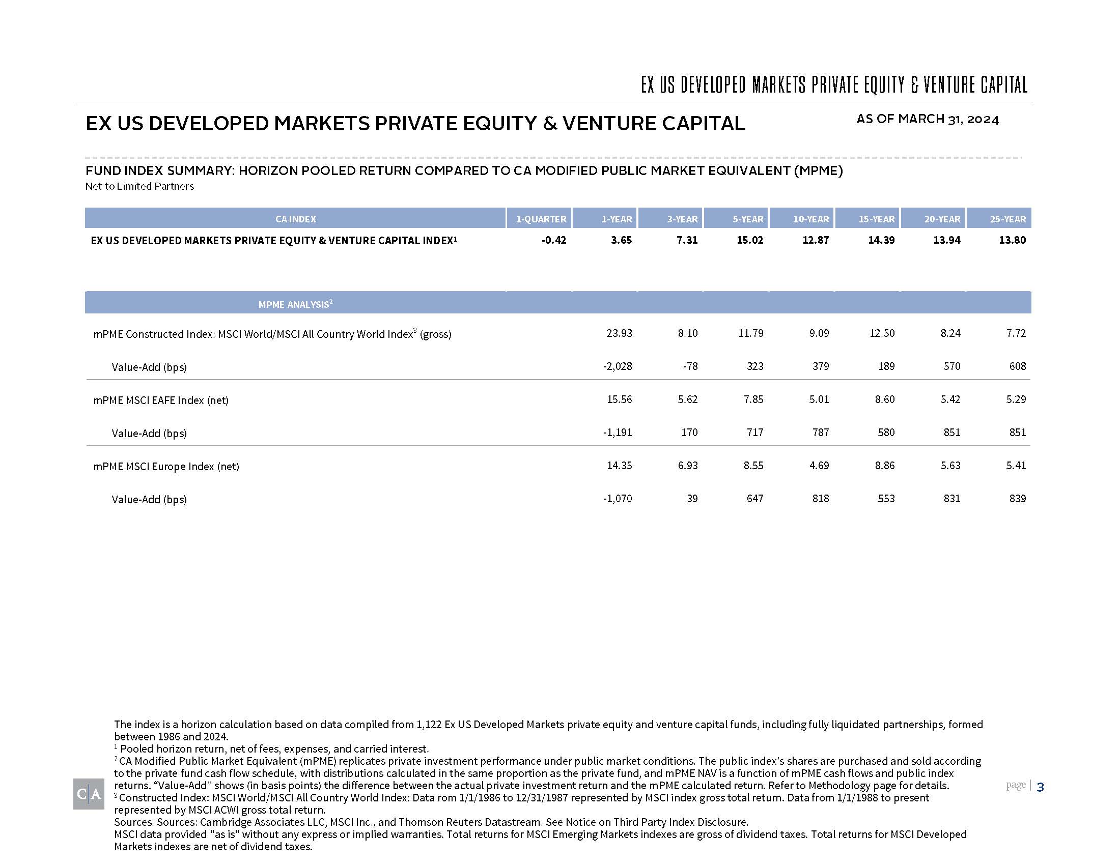 Capital Privado e Capital de Risco Excluindo os EUA