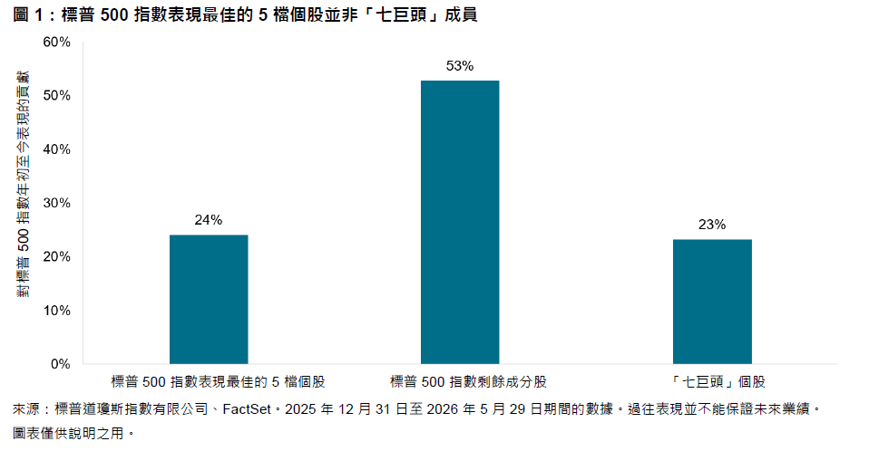 兌現晶片,落袋為安?: 圖 1