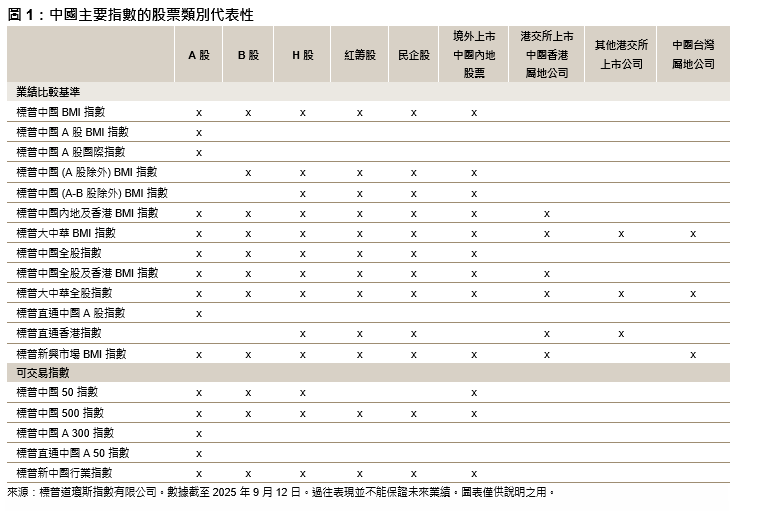 締造未來：中國如何利用能源和基礎設施優勢大力發展人工智慧: 圖 1