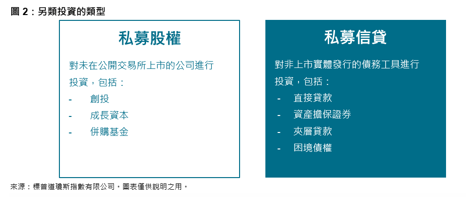 指數解決方案的持續演進正在提高私募市場的透明度: 圖表 2