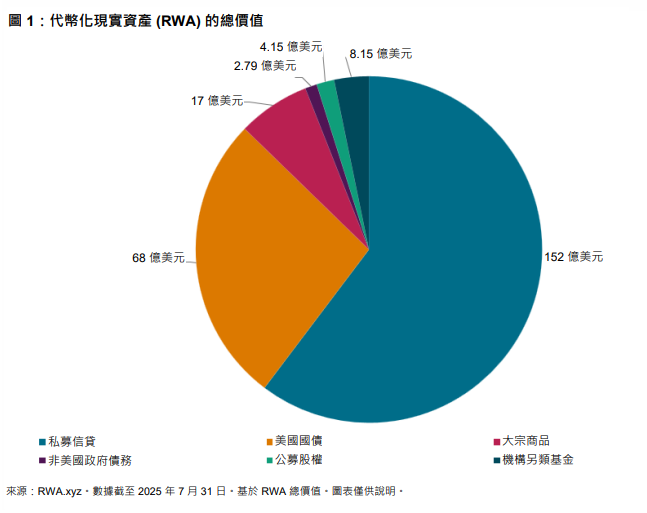 標普道瓊斯指數進軍代幣化：傳統資產邁向新時代: 圖 1