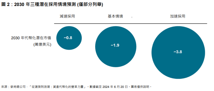 標普道瓊斯指數進軍代幣化：傳統資產邁向新時代: 圖 2