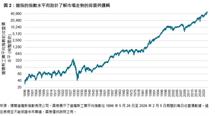 道指突破 50,000 點大關!: 图2