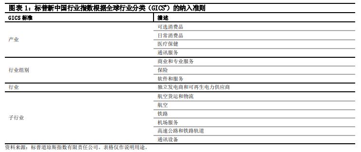把握中国“新经济”增长投资机遇: 图表 1