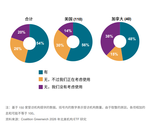 机构配置 ETF 已成新常态 : 图 1