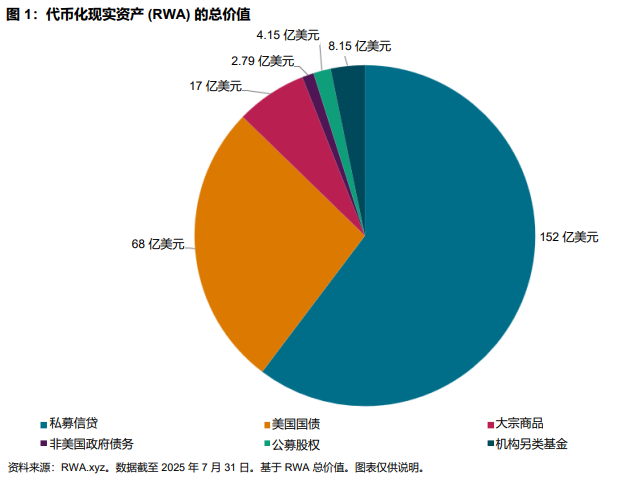 标普道琼斯指数进军代币化:传统资产迈向新时代: 图 1