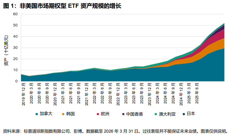 跨越国界:标普500 指数在期权型策略中的重要性: 图 1