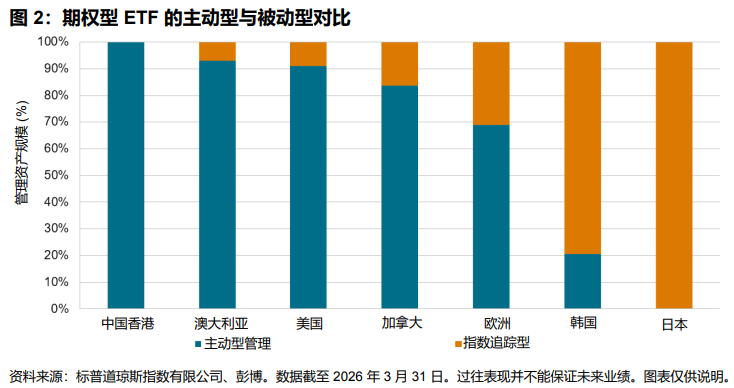 跨越国界:标普500 指数在期权型策略中的重要性: 图 2