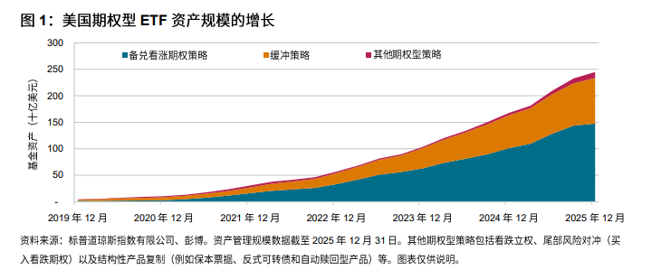 期权型指数策略的投资路径: 图表 1