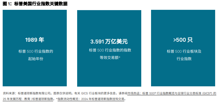 市场热话：解析美股行业板块动态 : 图 1