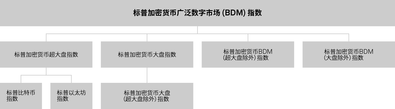 标普加密货币指数系列